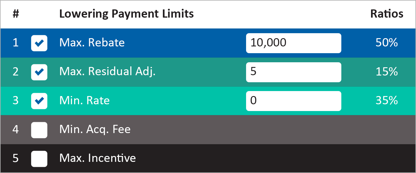 Ratios When Lowering Payment Rows