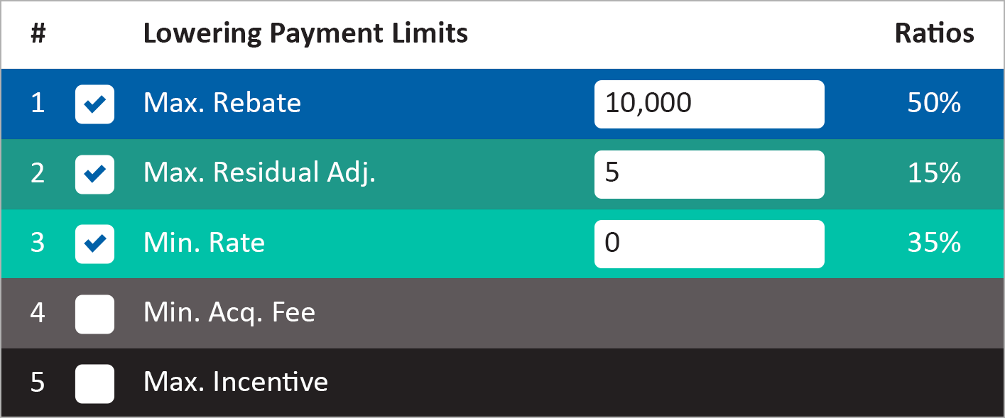 chart1-table Ratios When Lowering Payment Rows