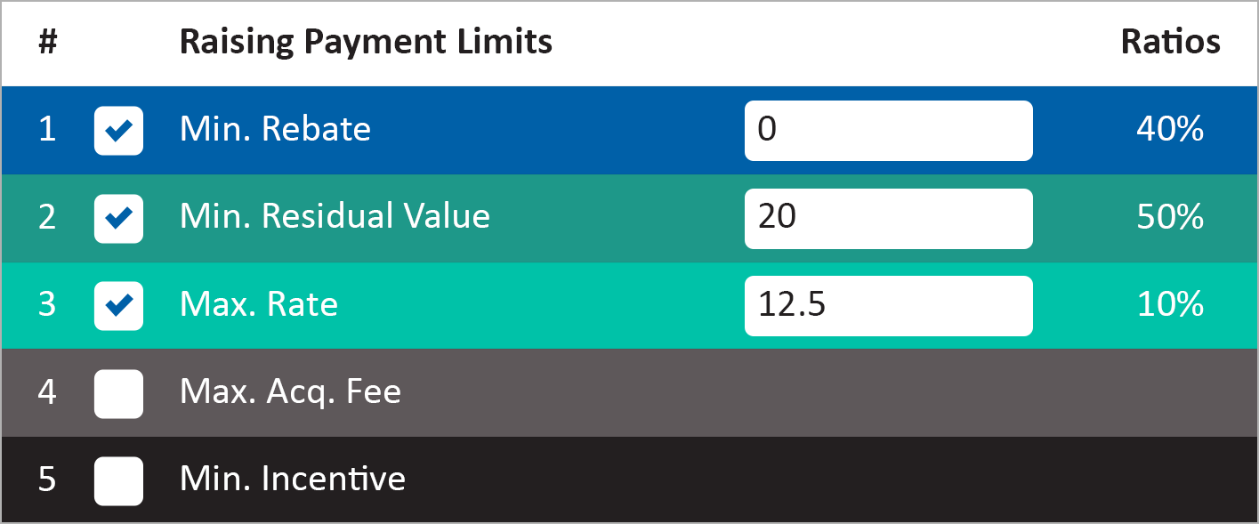 chart2-table-new Ratios When Raising Payment Rows