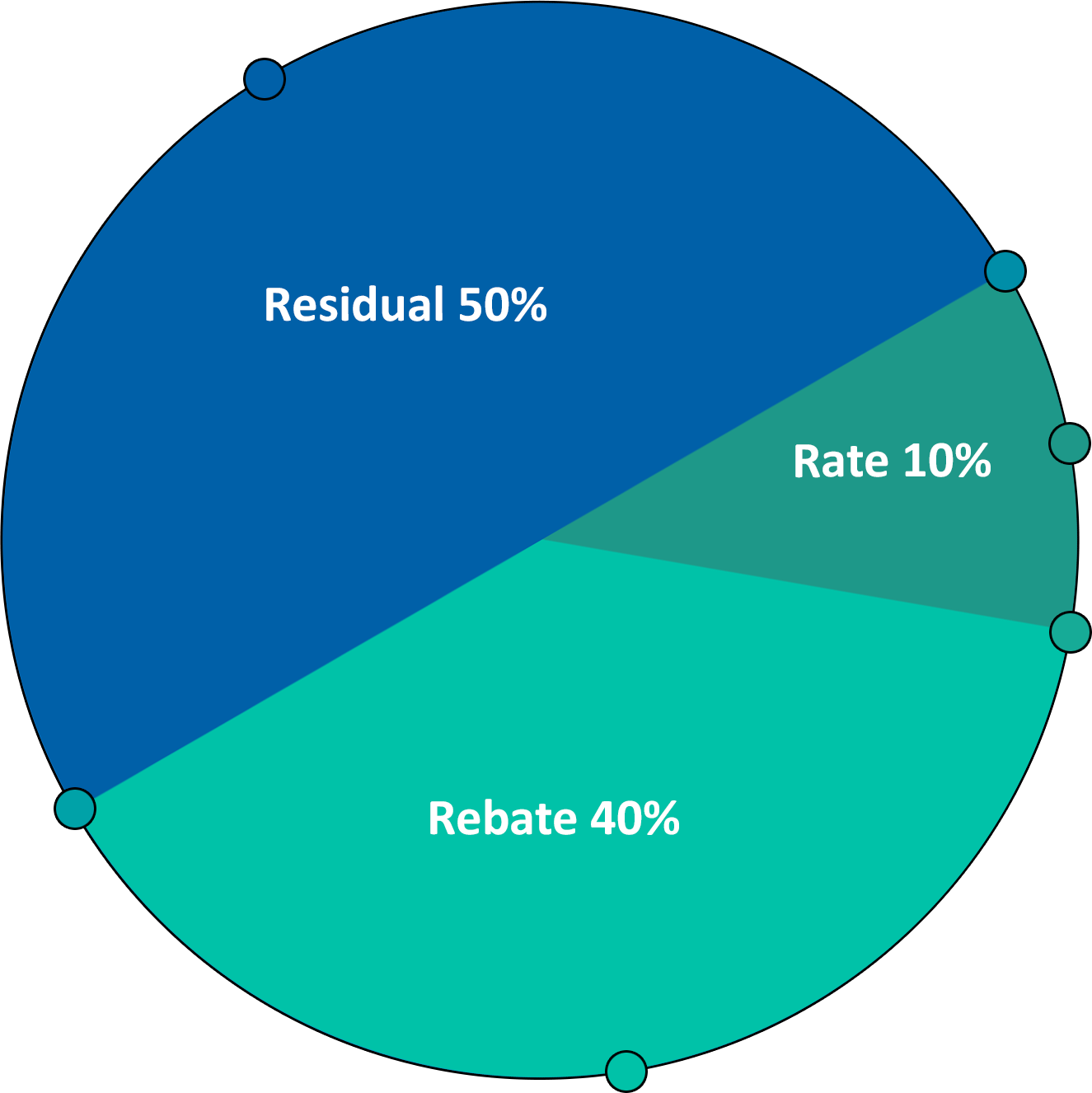 mscope-chart2-new Ratios When Raising Payment Pie Chart