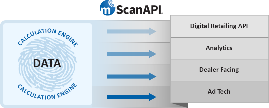 api-graphic-four-solutions API APaaS Graphic